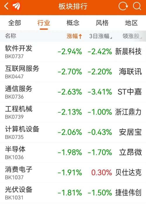 怎么炒俄罗斯股票开户_股市长线法宝 投资策略 军规