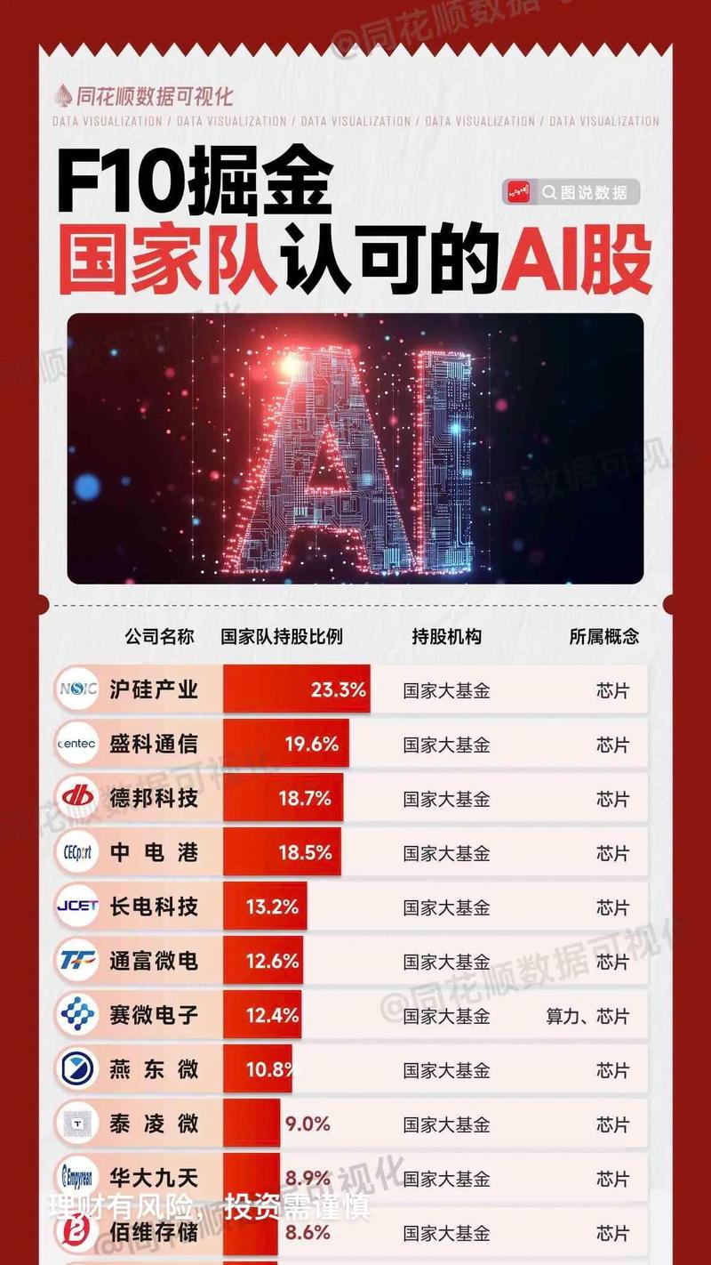 国家队动向受股民关注，梧桐树最新动作曝光，新增6股