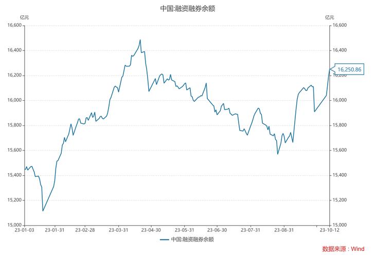 市场震荡加剧，杠杆资金热情不减，8900亿元两融余额创新高