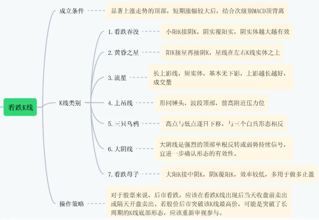 macd指标详解图解(配通达信股票公式)_K线形态_看涨K线组合