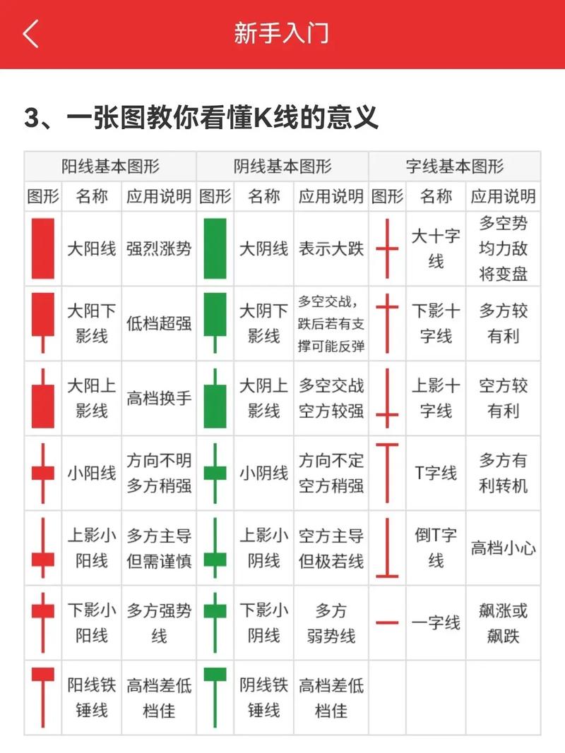 看涨K线组合_K线形态_macd指标详解图解(配通达信股票公式)