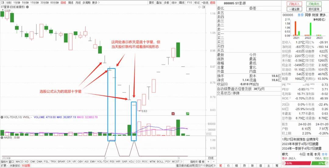 K线形态_看涨K线组合_macd指标详解图解(配通达信股票公式)