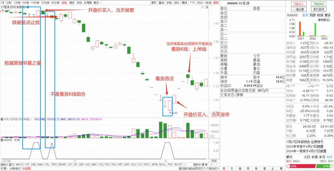 macd指标详解图解(配通达信股票公式)_看涨K线组合_K线形态