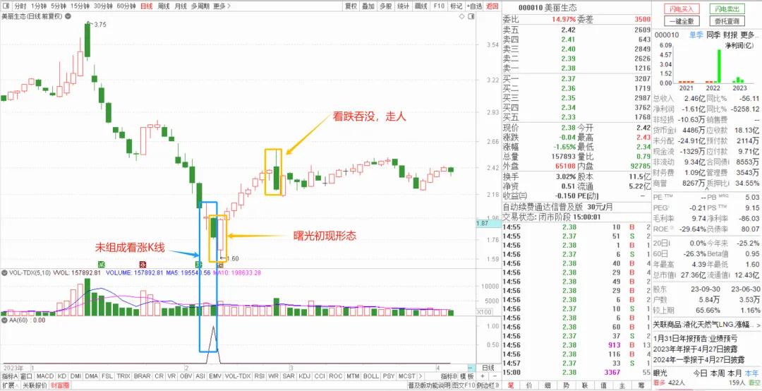 看涨K线组合_K线形态_macd指标详解图解(配通达信股票公式)