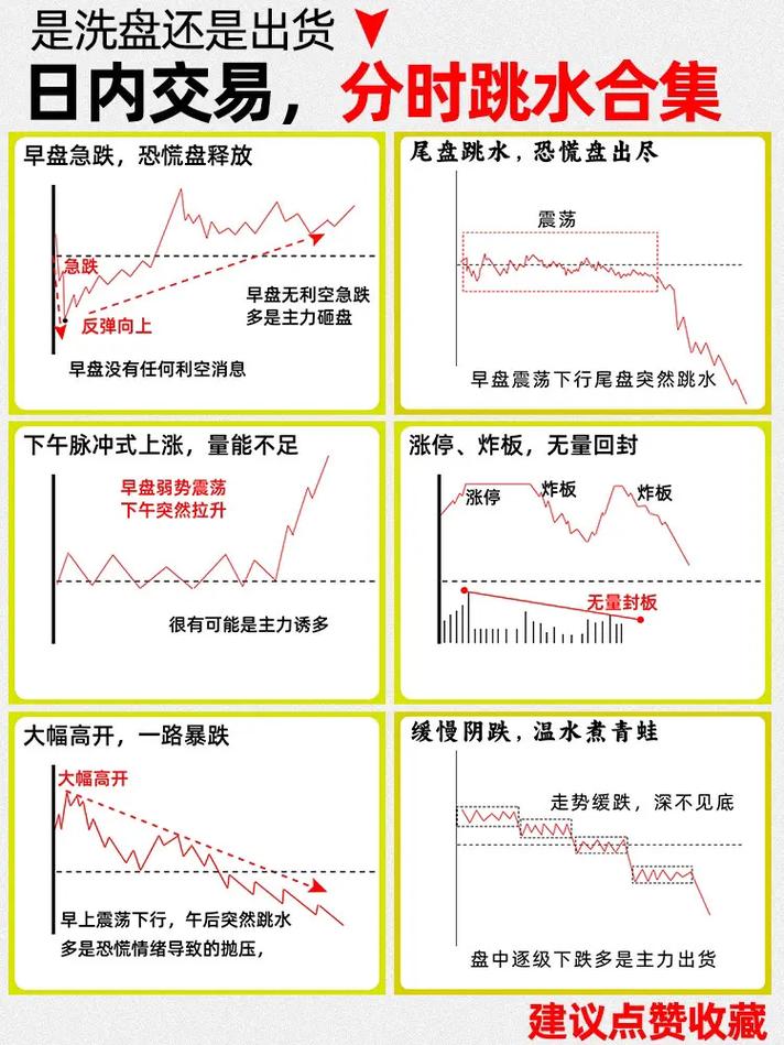 分时图15分钟30分钟60分钟用法_股票日内交易员_短线炒股看分时图技巧