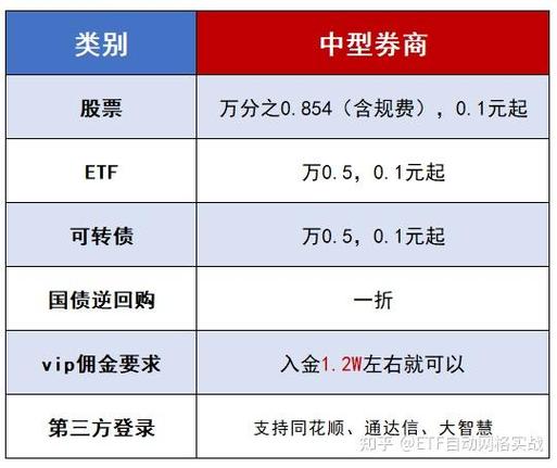 长城证券创业板开户：低佣金全流程指南与网上办理步骤详解