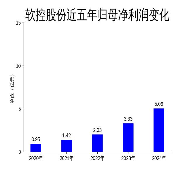 软控股份卖了_软控股份营收增长分析_软控股份2024年财报