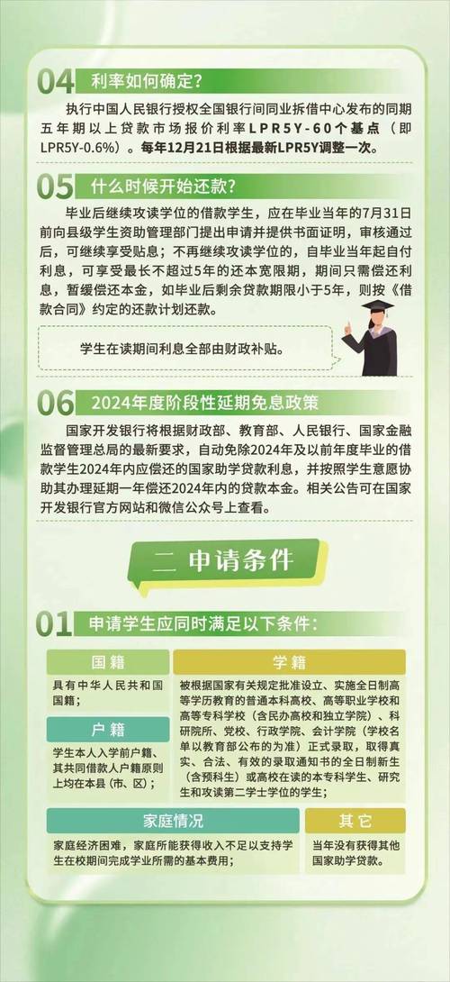 我校2022届生源地助学贷款本科生毕业确认工作通知及解读