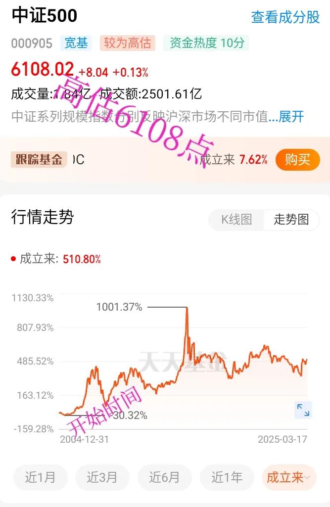 基金买入卖出规则手续费_沪深300与中证500投资对比_指数基金亏损