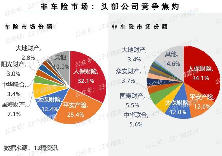 非车险保费排名_中国太平洋财产保险股份有限公司汽车保险卡_2023年一季度财险公司车险保费排名