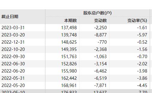 阳光城股票退市风险_ST阳光城停牌公告_000671阳光城目标价