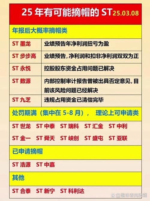 星星科技摘星脱帽_年报后才可以摘星吗_星星科技重整完成