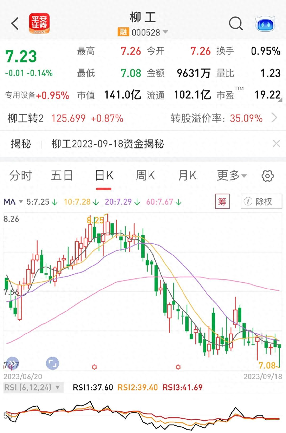 601608股票行情 2023年9月18日：聊聊具有代表性的几支中国工程类股票