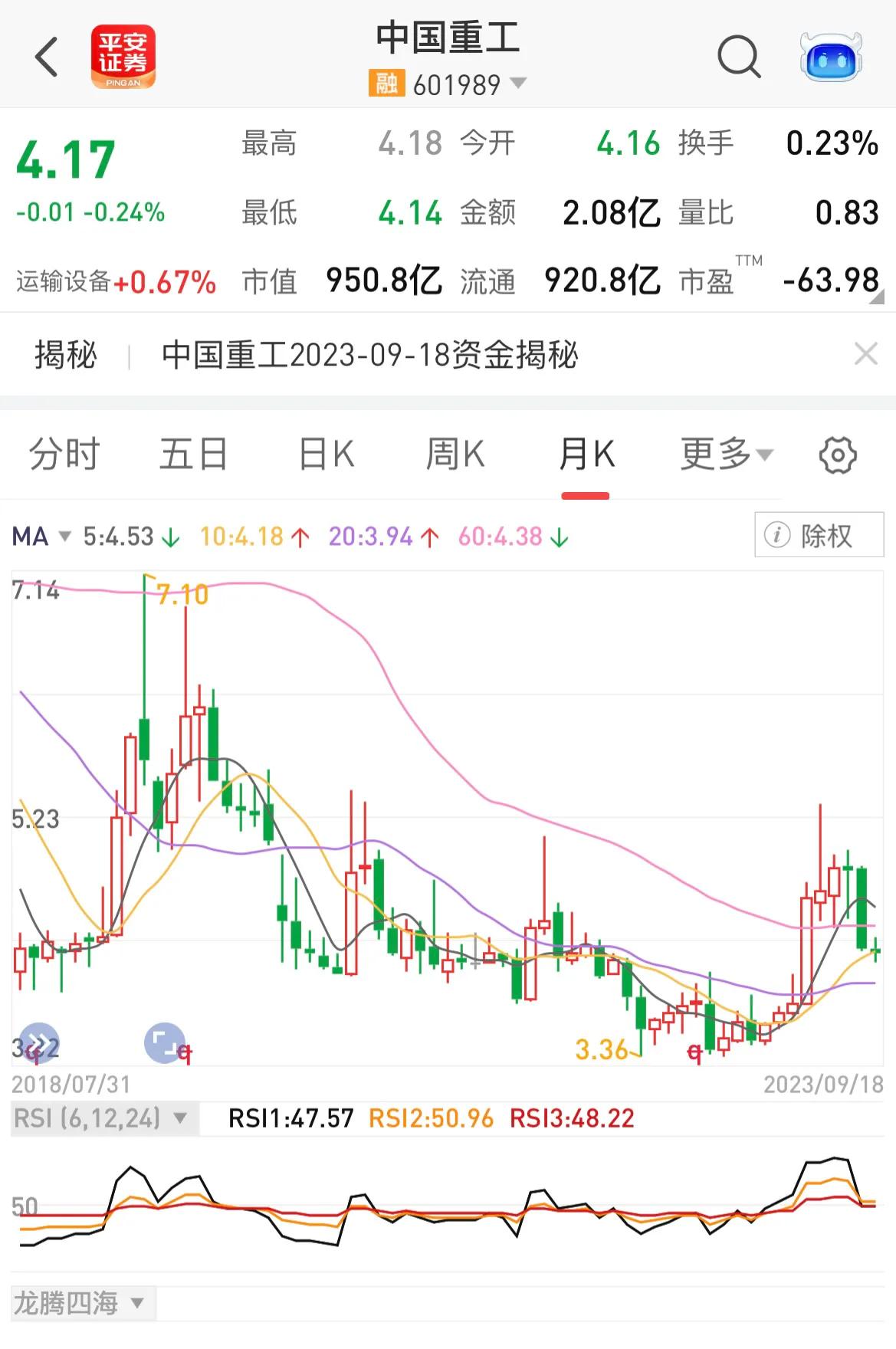 601608股票行情_柳工000528市值_中国工程类股票分析