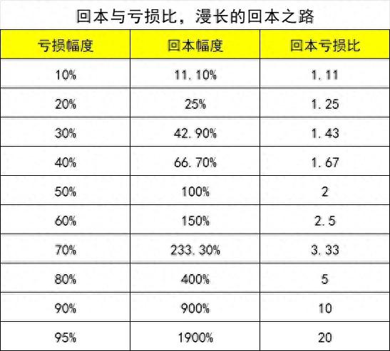 市场走势预测有局限，做好交易先懂风险管理及经验分享