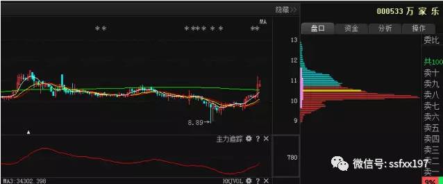 特斯拉今日美股实时行情股票_000968股票行情_行情股票行情