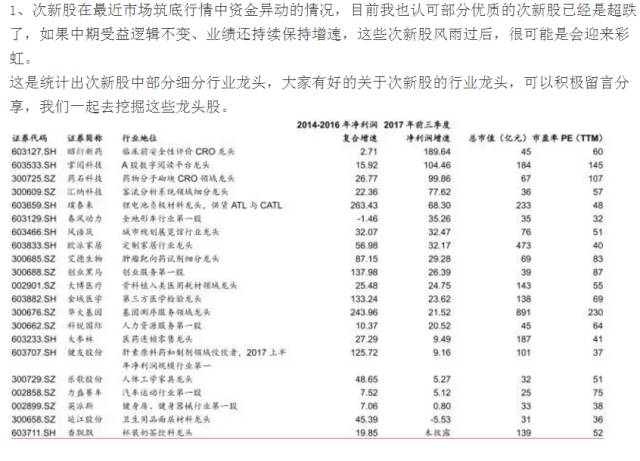行情股票行情_特斯拉今日美股实时行情股票_000968股票行情