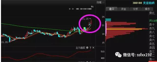 特斯拉今日美股实时行情股票_000968股票行情_行情股票行情