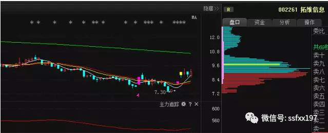 特斯拉今日美股实时行情股票_000968股票行情_行情股票行情
