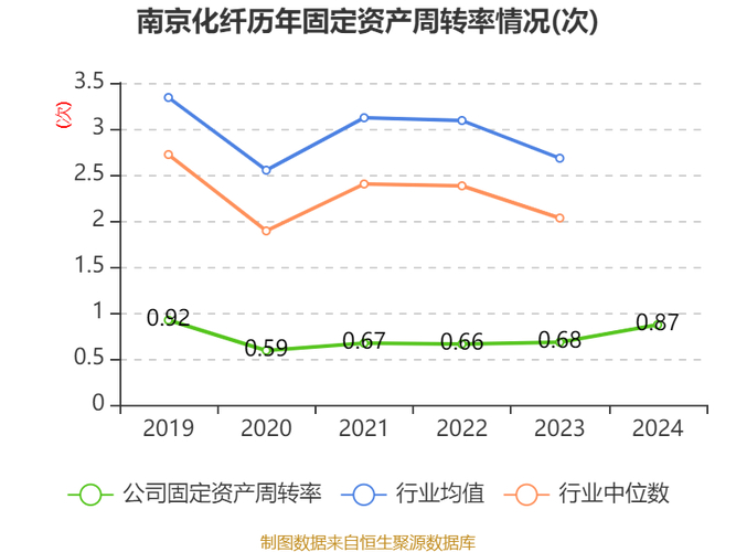 筹划重组拟购南京工艺股权，南京化纤 11 月 4 日起停牌且股价异动