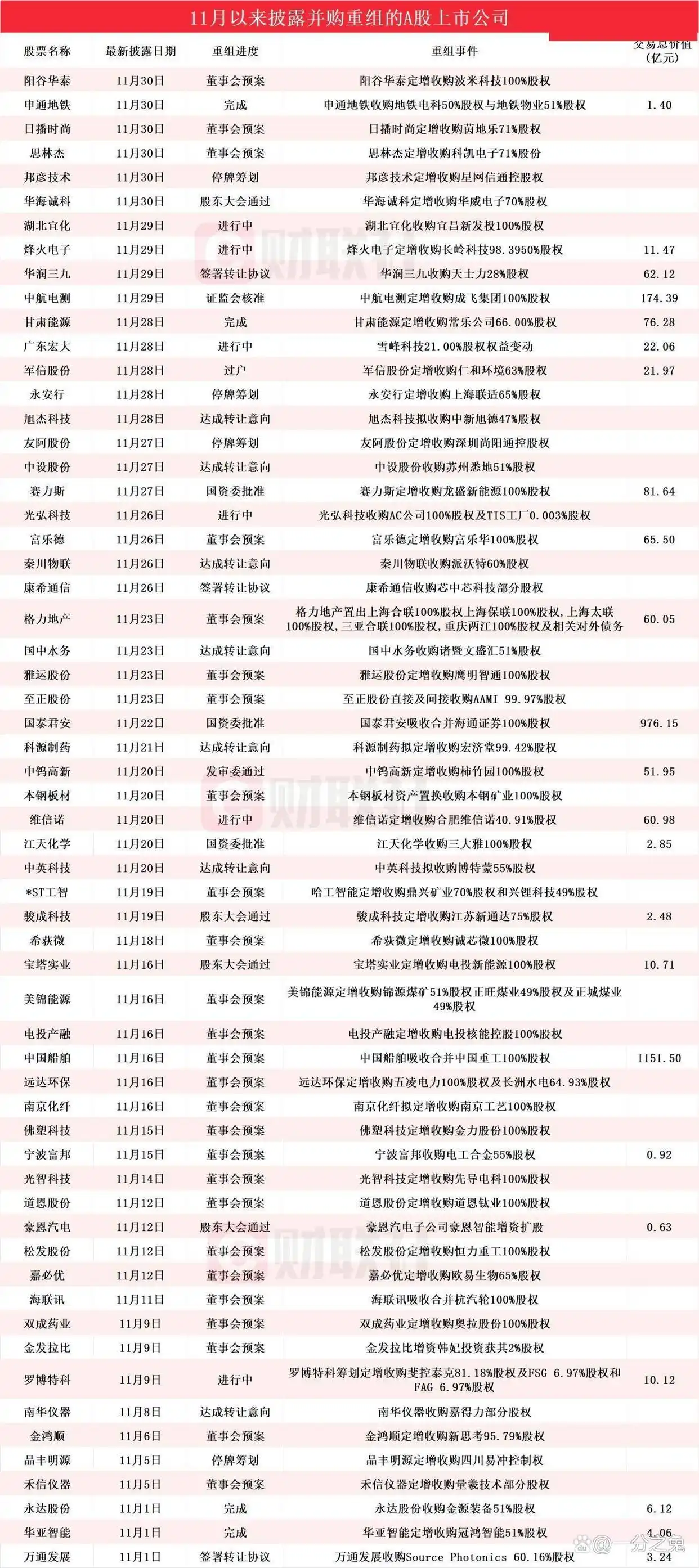 A股市场并购重组频繁，政策推动下对市场走向影响几何？