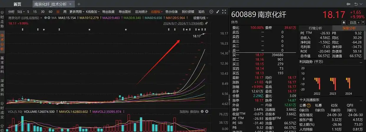南纺股份和谁重组_600250南纺股份吧_南纺集团公告收购