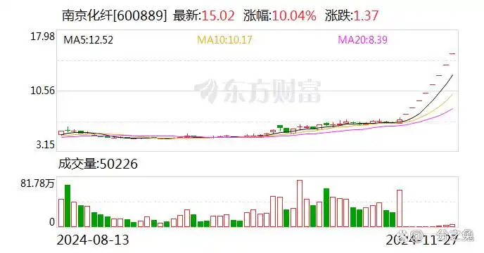 600250南纺股份吧_南纺集团公告收购_南纺股份和谁重组