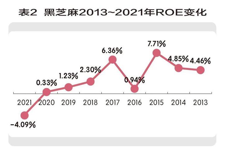 黑芝麻股民交流_黑芝麻股票怎么了_股票黑芝麻