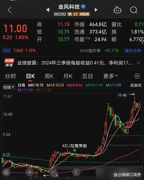 上海爷叔科技板块推荐_上海板块股票有哪些_2025年Q1盈利科技公司分析