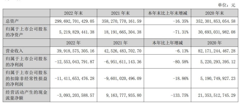 ST阳光城基本面问题_000671阳光城目标价_ST阳光城股价连续跌停