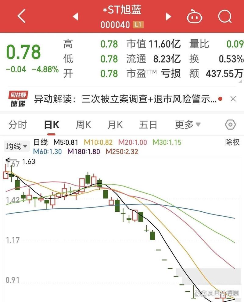 ST阳光城基本面问题_000671阳光城目标价_ST阳光城股价连续跌停
