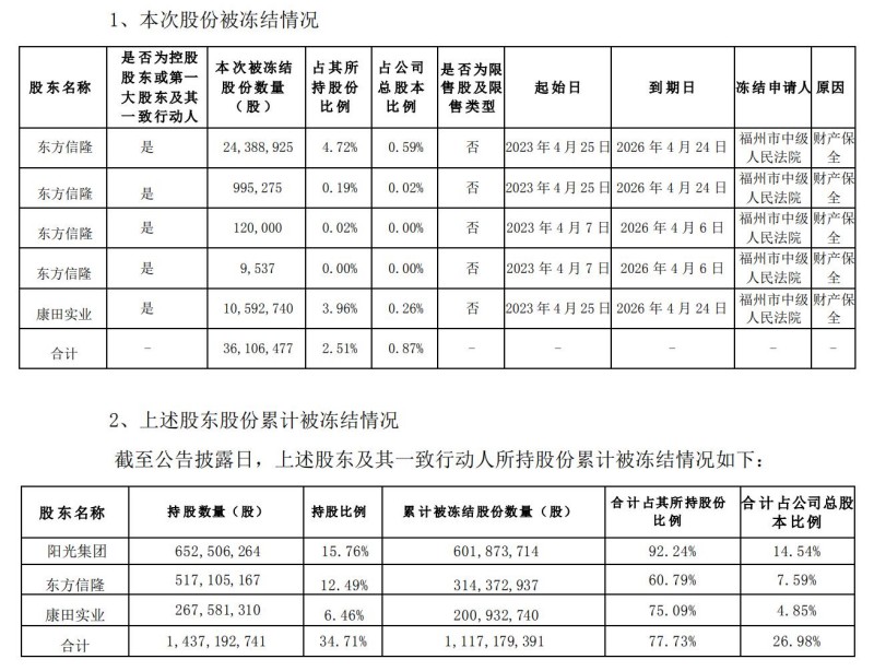 000671阳光城目标价_ST阳光城股价连续跌停_ST阳光城基本面问题