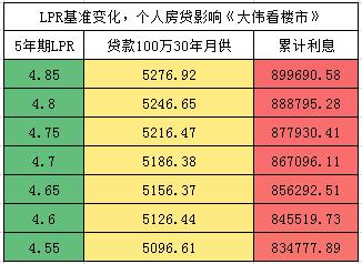 1年期LPR下调_央行宣布降息+房贷_央行LPR降息