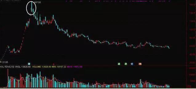 中长期均线与行情价格震荡特点及股票被套应对方式？