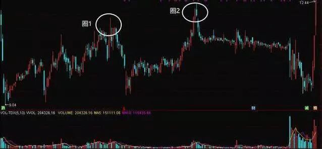 中长期均线与行情价格震荡_股票被套怎么办_股票震荡是什么意思