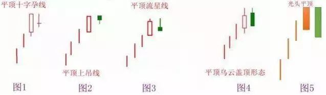 股票震荡是什么意思_中长期均线与行情价格震荡_股票被套怎么办