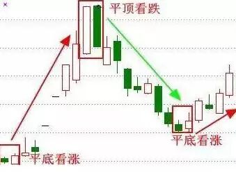 股票被套怎么办_股票震荡是什么意思_中长期均线与行情价格震荡