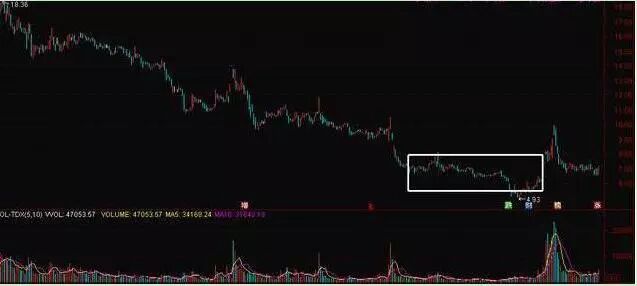 股票被套怎么办_中长期均线与行情价格震荡_股票震荡是什么意思