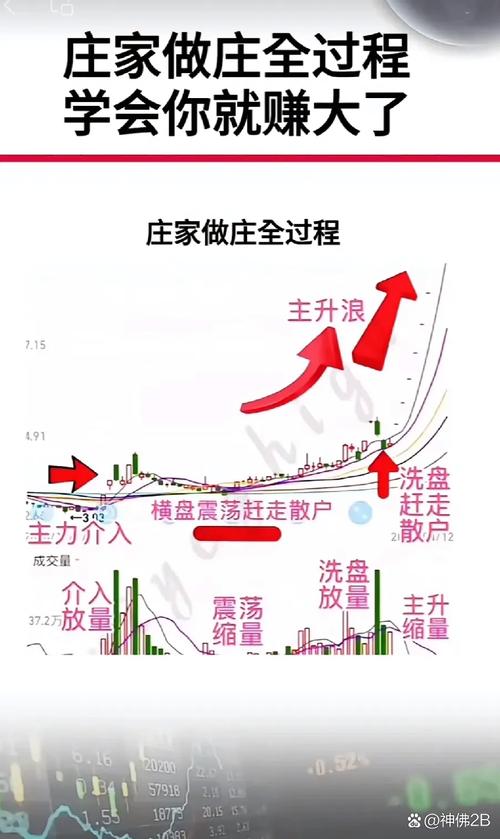 中长期均线与行情价格震荡_股票被套怎么办_股票震荡是什么意思