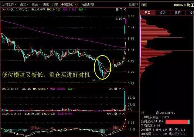 中长期均线与行情价格震荡_股票震荡是什么意思_股票被套怎么办