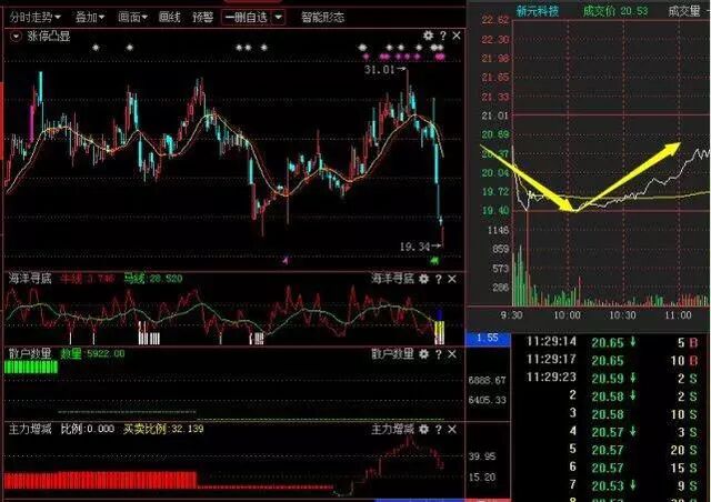 股票被套怎么办_股票震荡是什么意思_中长期均线与行情价格震荡