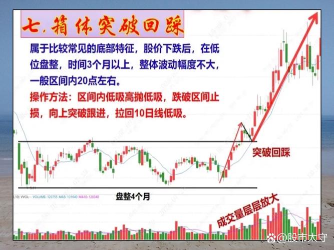 股市震荡原因复杂多样，一文详解现象、成因与应对策略