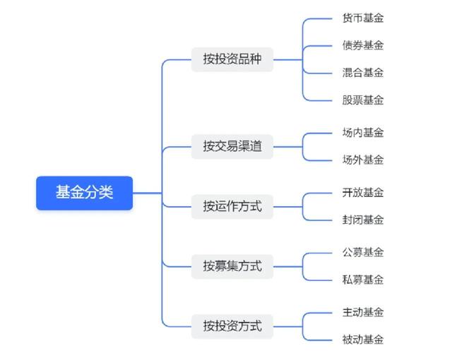 现在货币基金哪个好_货币市场基金主动管理_货币市场基金投资策略