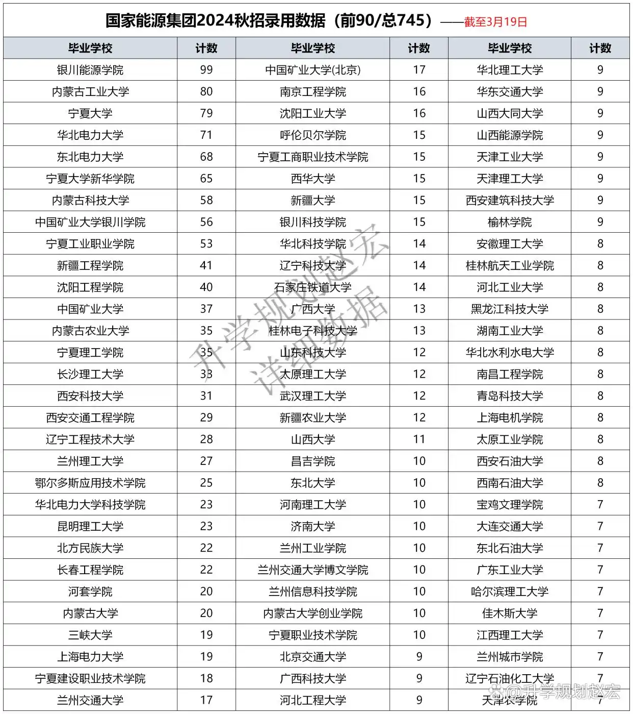 国家能源集团2025校招专业要求_电气工程及其自动化就业前景_国电集团2025校园招聘