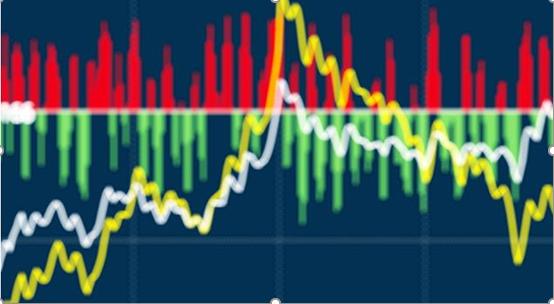 反复起落如何应对？做T是最佳选择，股票箱形走势全解析