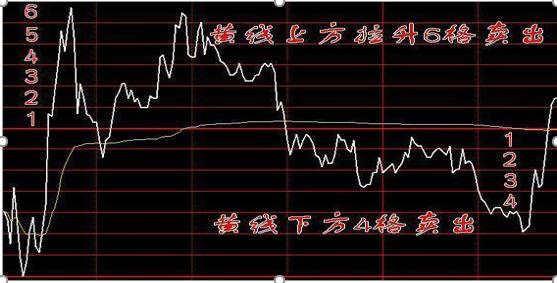 箱形走势T+0操作_反复起落市况做T交易_做空股票怎么赚钱