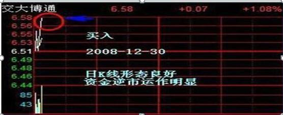 反复起落市况做T交易_箱形走势T+0操作_做空股票怎么赚钱