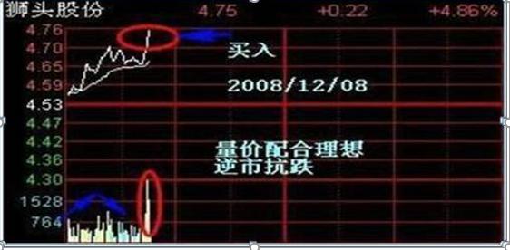 做空股票怎么赚钱_箱形走势T+0操作_反复起落市况做T交易