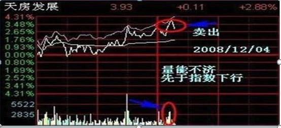 反复起落市况做T交易_做空股票怎么赚钱_箱形走势T+0操作
