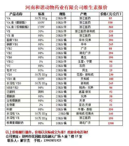 维生素上市公司有哪些_2025年中国维生素行业十大潜力企业_新和成花园生物金达威